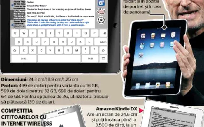 Tabel IPad Steve Jobs