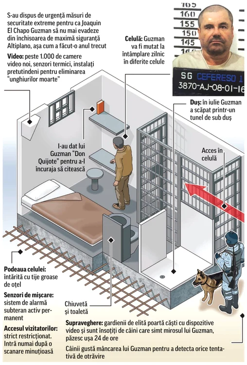 
    El Chapo Guzman a fost prins la  8 ianuarie 2016, în urma unei  intervenţii în forţă a armateiFoto: AP  