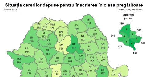 inscrieri scoala pregatitoare