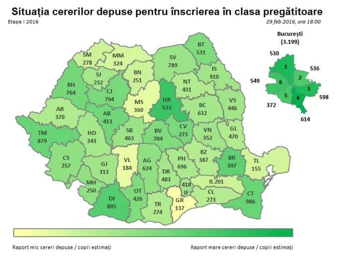 inscrieri scoala pregatitoare