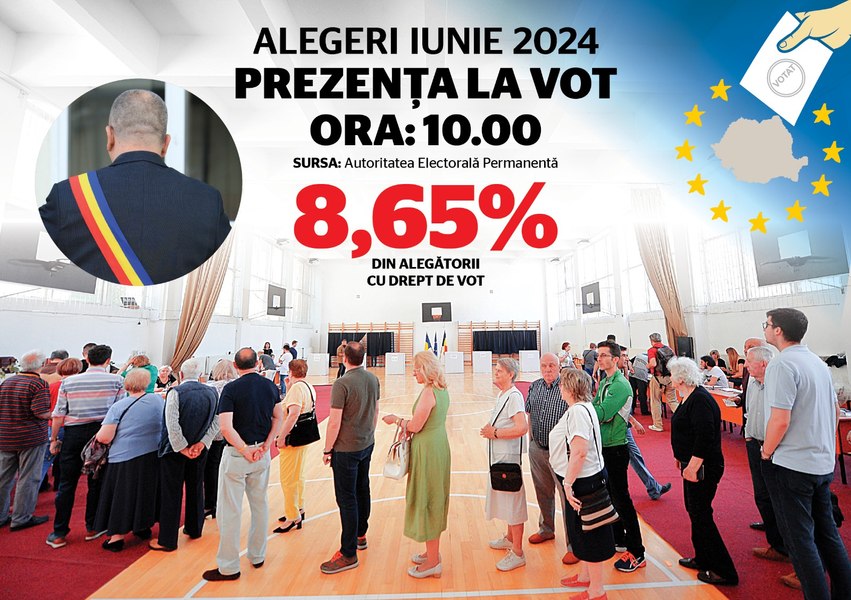 Alegerile locale și europarlamentare 2024. Peste 8% dintre români au ieșit la vot până la ora 10.00. Vezi unde este cea mai mare prezență