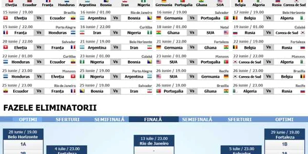 cm 2014 infografie