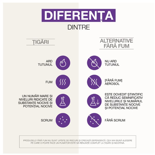 Acestea sunt DATELE CONCRETE: ALTERNATIVELE FĂRĂ FUM