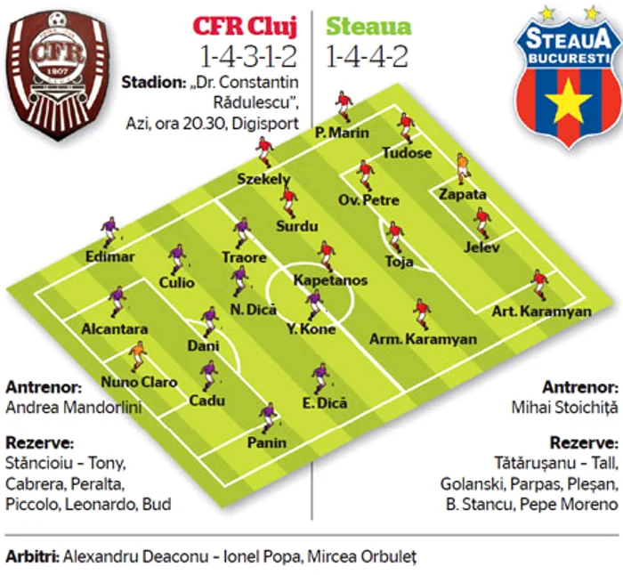 CFR Cluj,Steaua