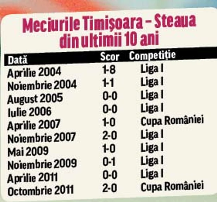 Florin Gardoş  este cel mai bine  cotat jucător  din actuala  echipă a Stelei (Foto: Mediafax)