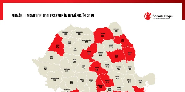 Statistica Salvati Copiii pe mamele adolescente din Romania