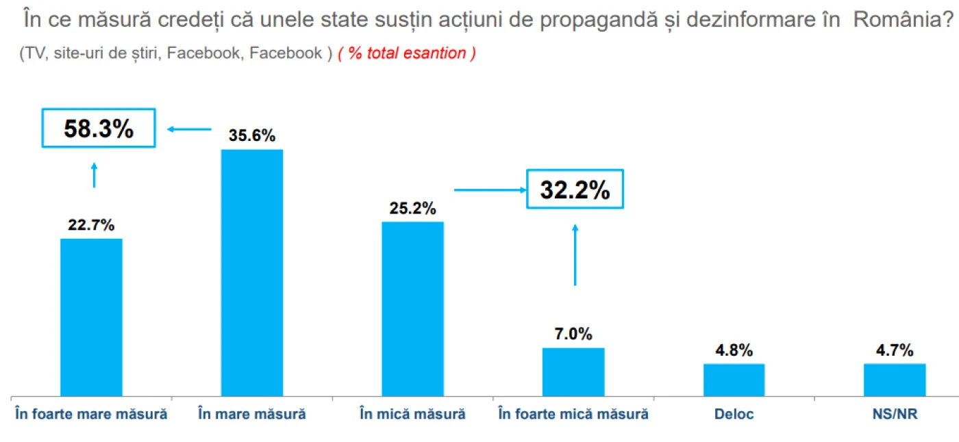 INSCOP Actiuni propaganda