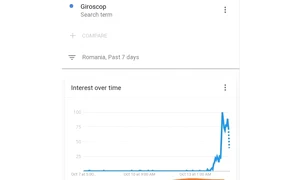 Cuvântul „giroscop” s a aflat pe 13 octombrie în topul căutărilor pe Google  jpeg