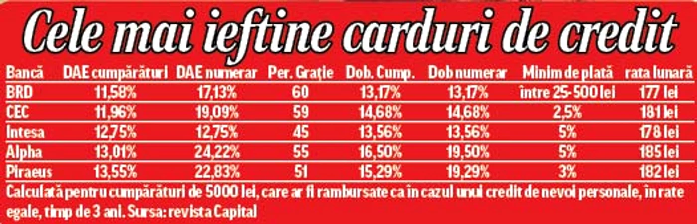Perioadă de graţie şi rate cu dobândă zero