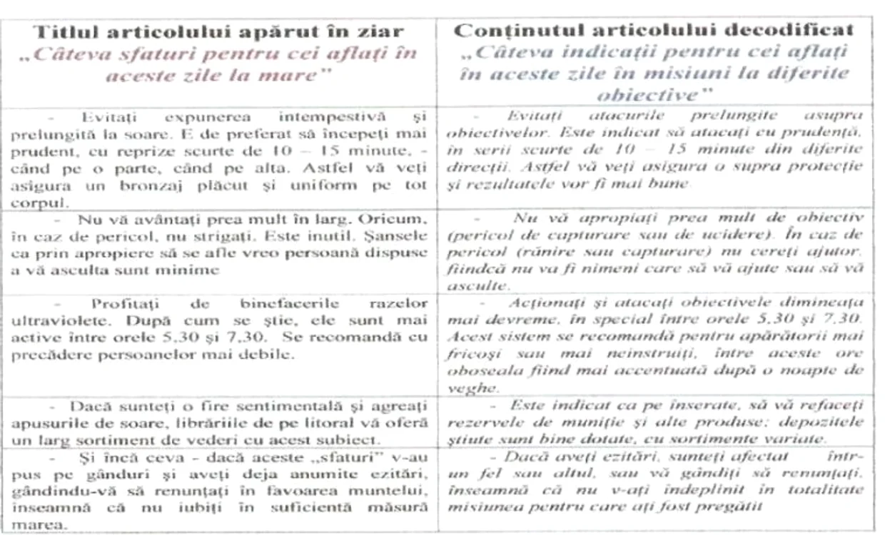 Interpretarea articolului de către ofițerii de informații