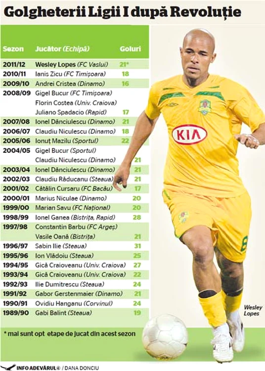 infografie