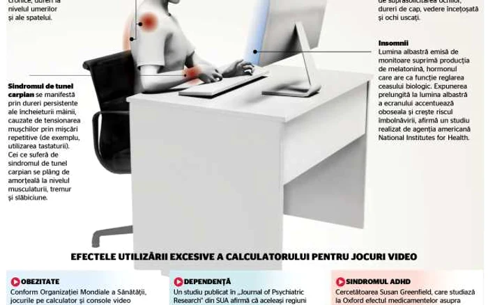 computer infografie