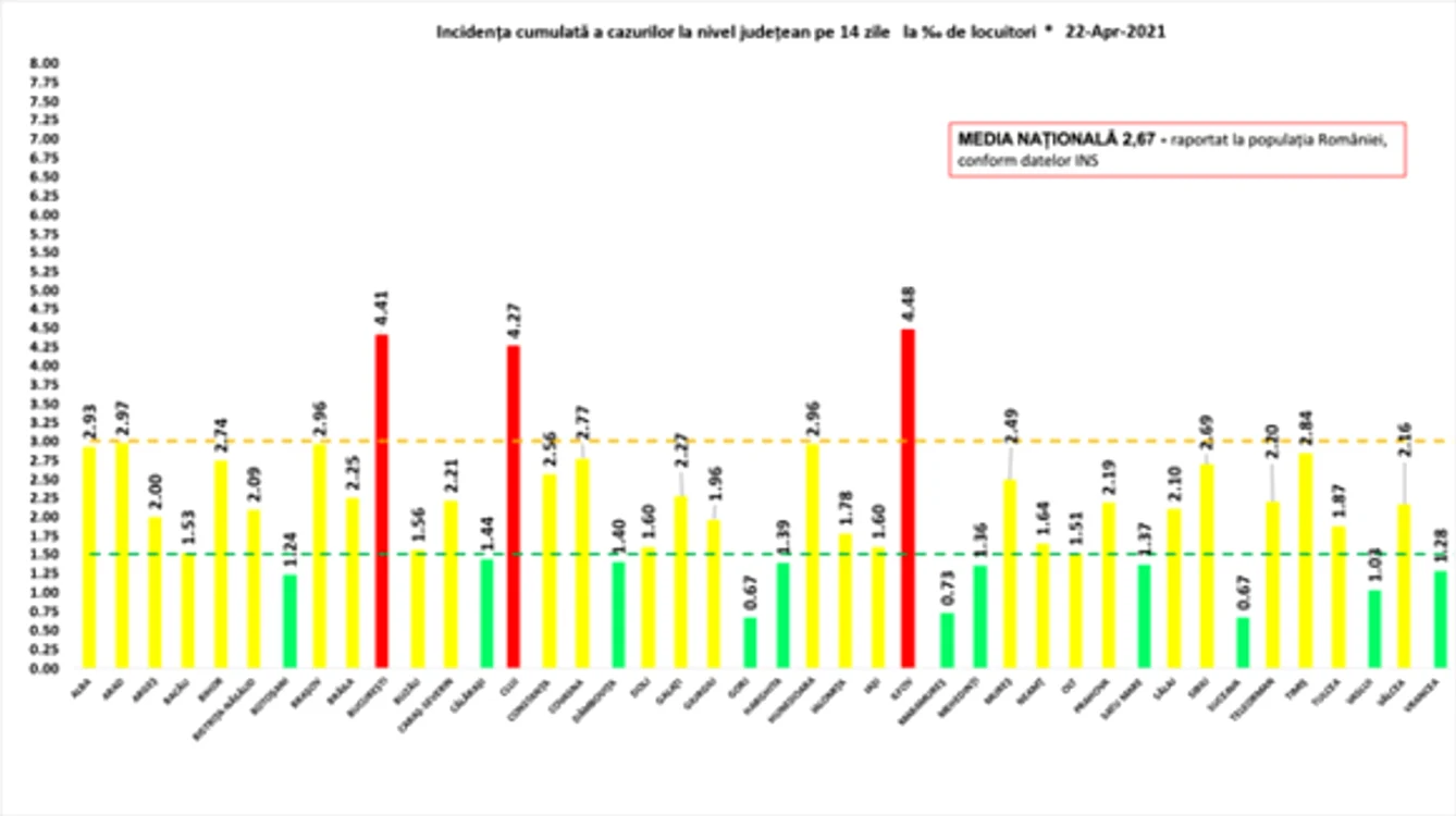 Incidența cazurilor cumulată la nivel județean pe 14 zile