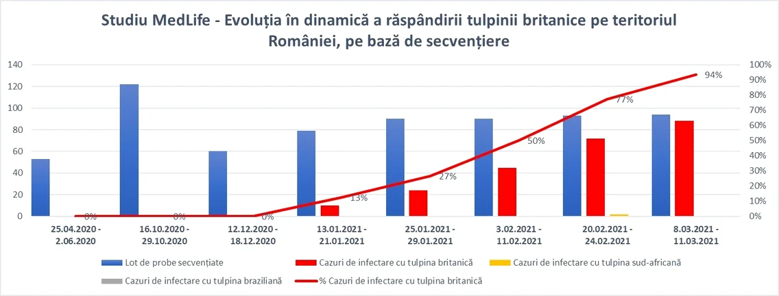 2 studiu medlife evolutia tulpinii britanice in ro jpg jpeg