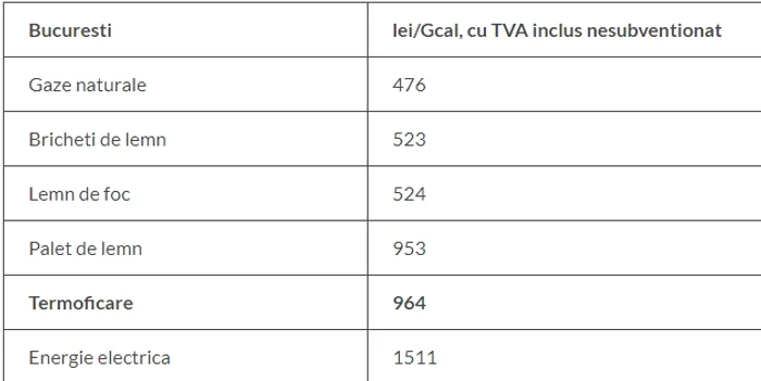 Sursa: AEI