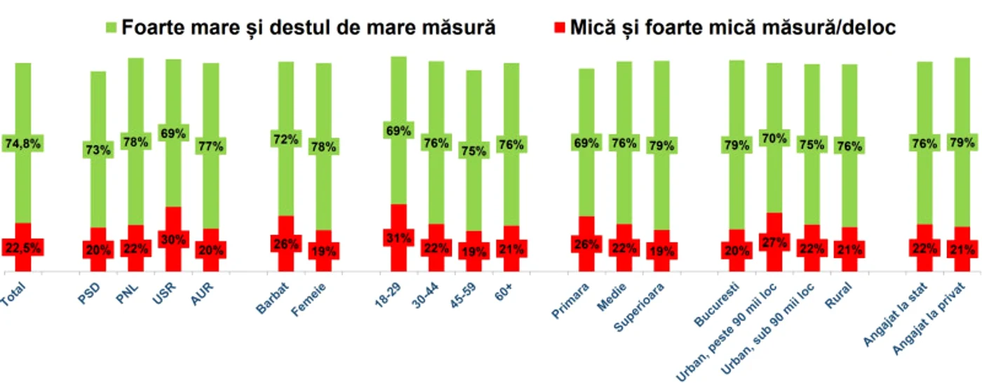 FOTO Barometru Informat.ro și INSCOP Research
