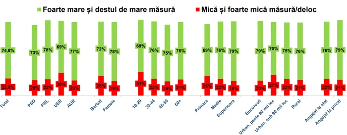 FOTO Barometru Informat.ro și INSCOP Research