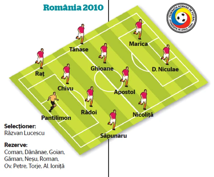 România 2010