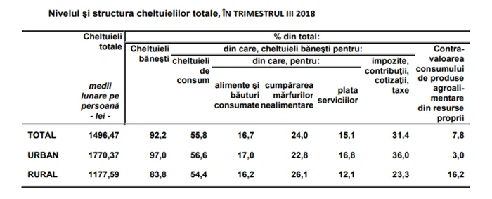 cheltuieli T3