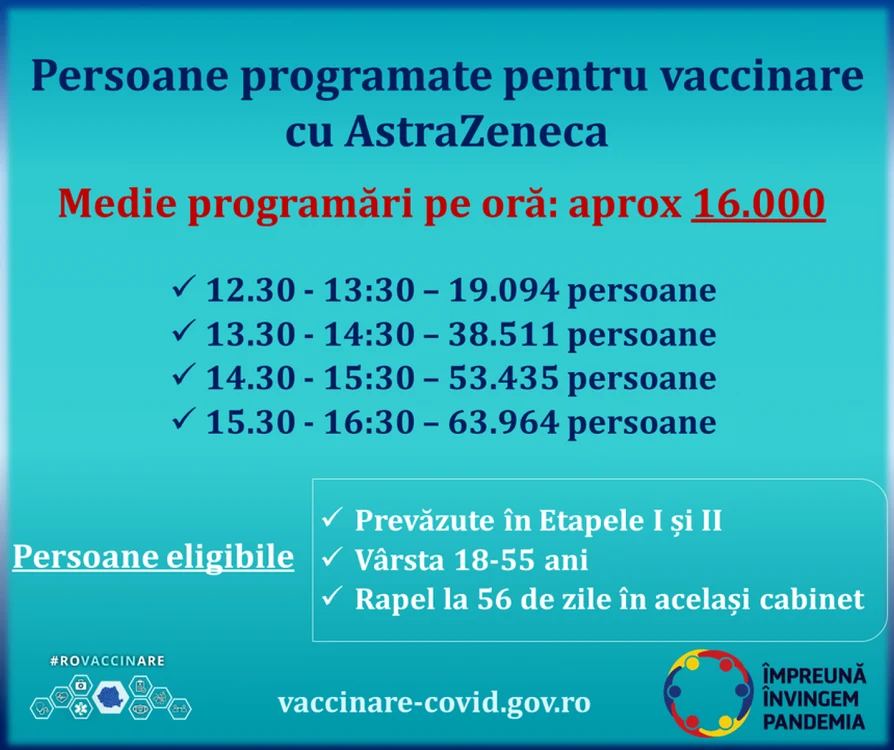 progamari vaccinare foto cncav