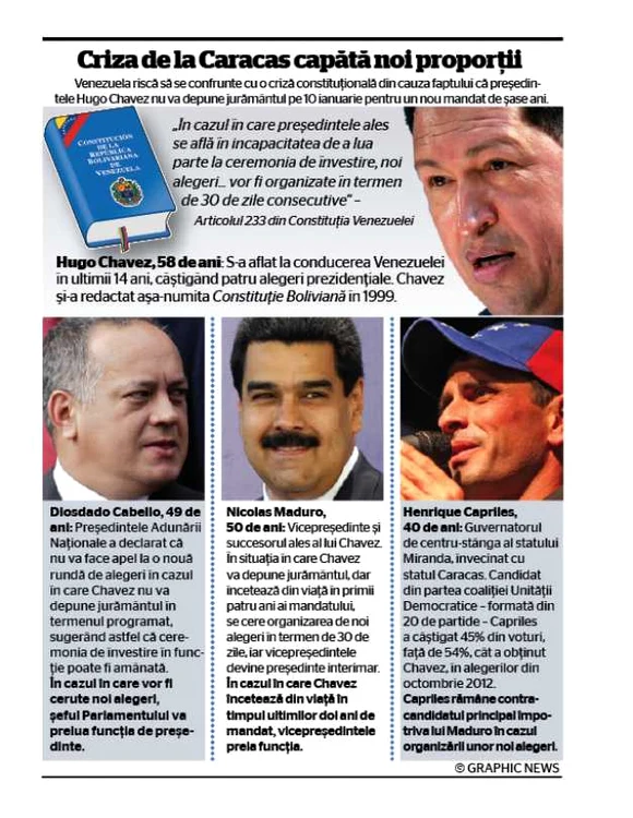 infografie chavez