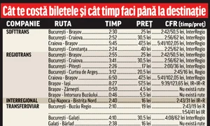 pret tren privat jpeg