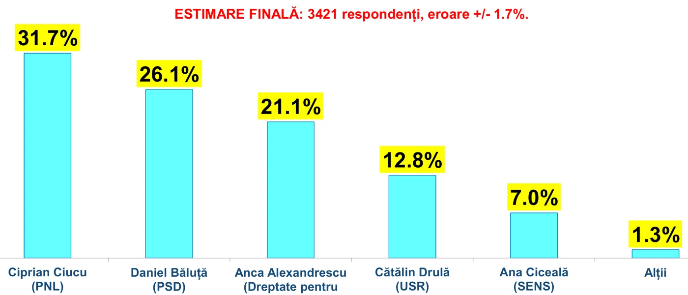 EXIT POLL INSCOP