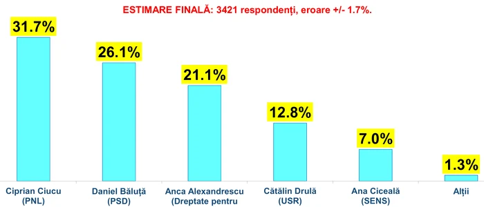 EXIT POLL INSCOP
