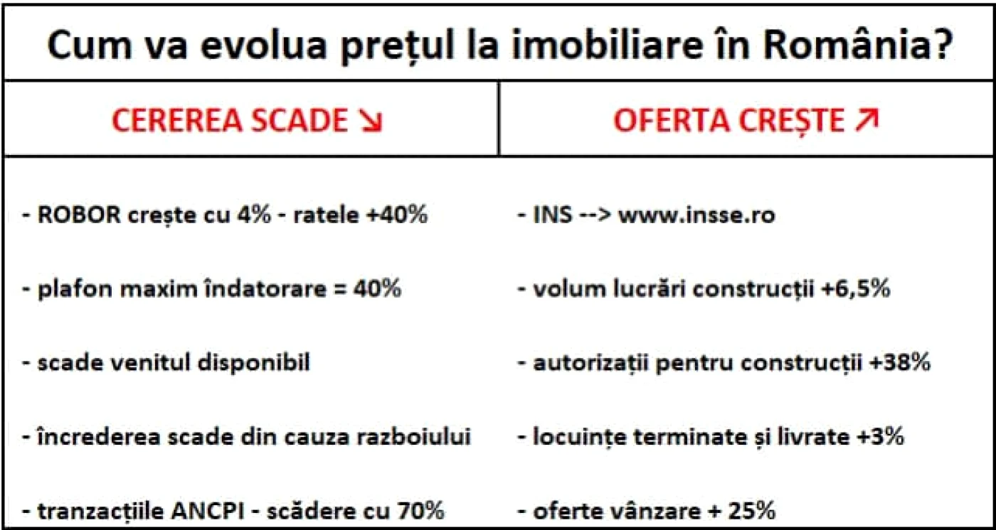 cluj grafic preturi