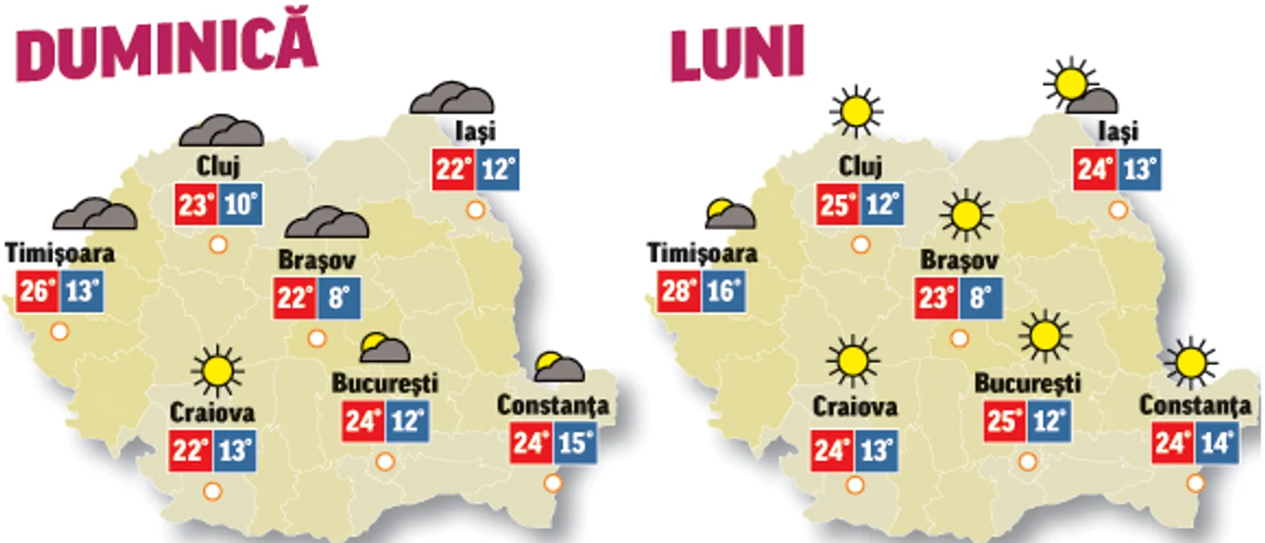 Prognoza meteo pentru următoarele două zile ne spune că vremea începe să se amelioreze