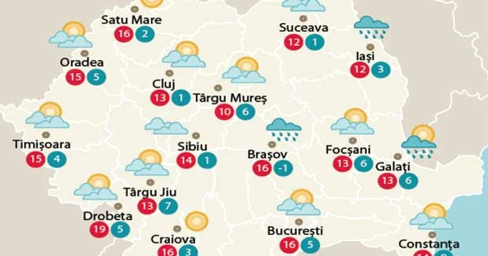 Temperaturile astăzi