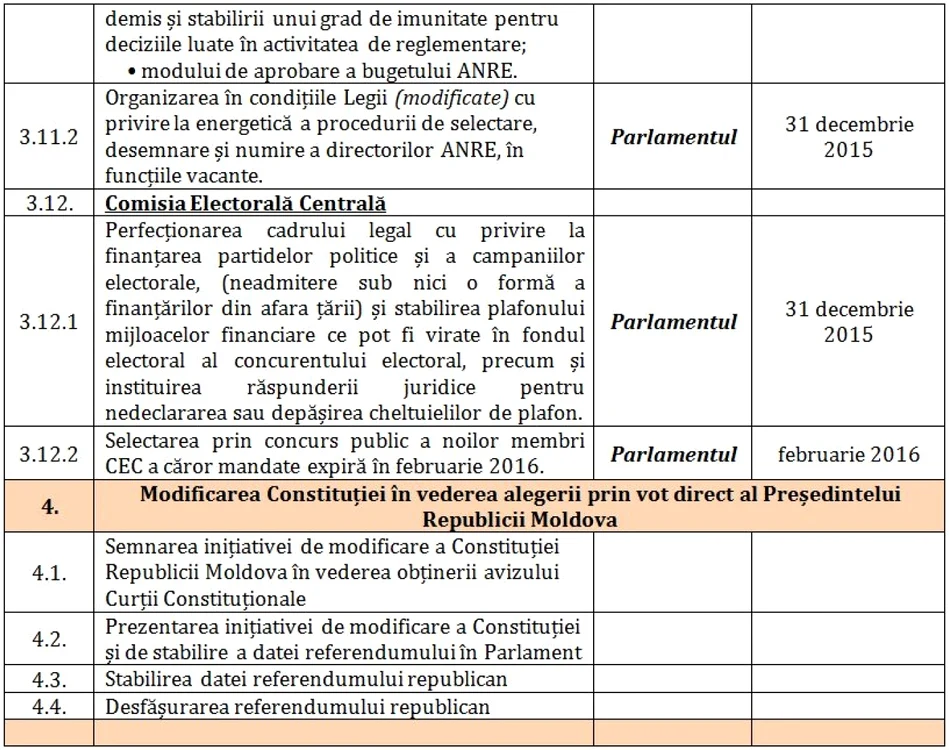 acord AIE tabel 10
