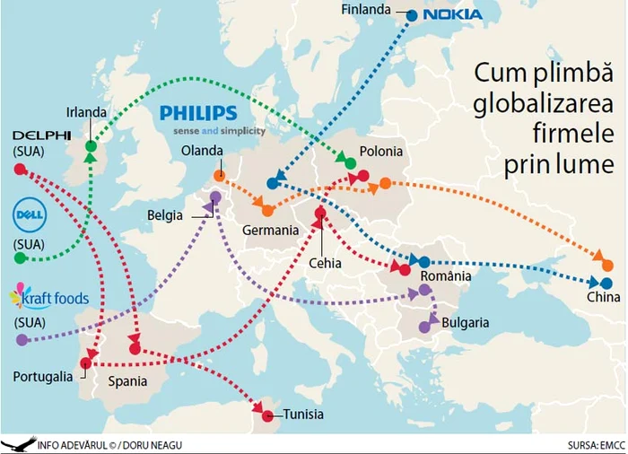Click pe foto pentru a vedea cum plimbă globalizarea firmele prin lume