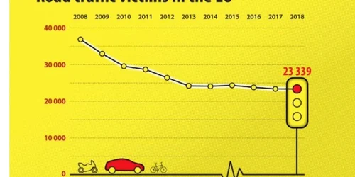 eurostat accidente