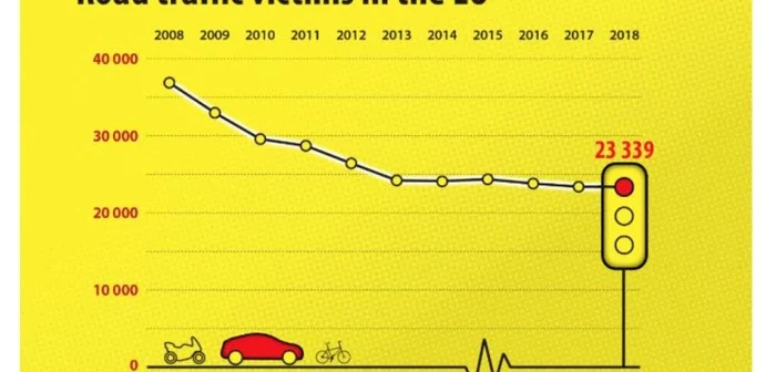 România are o rată a deceselor aproape dublă faţă de UE.