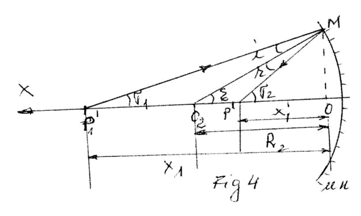 figura 4