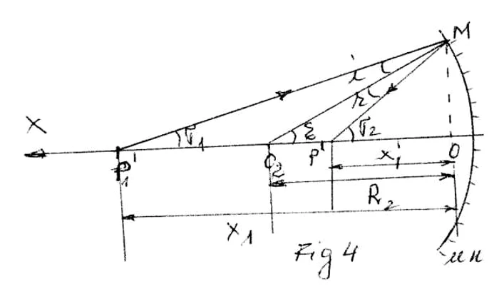 figura 4