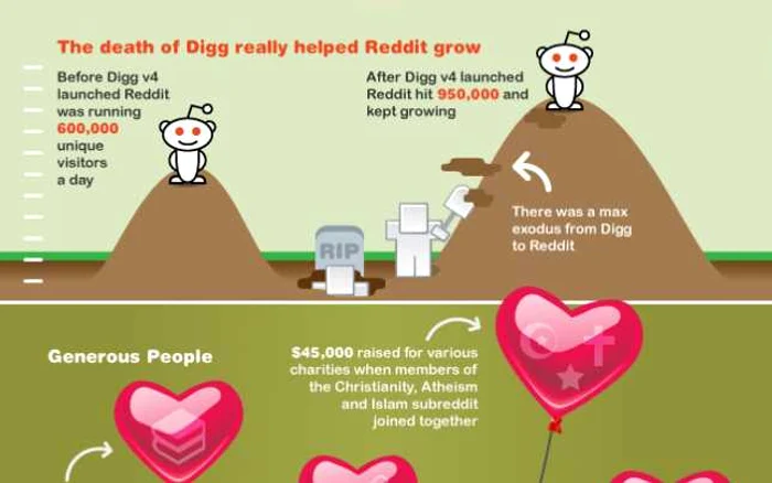 infografie reddit