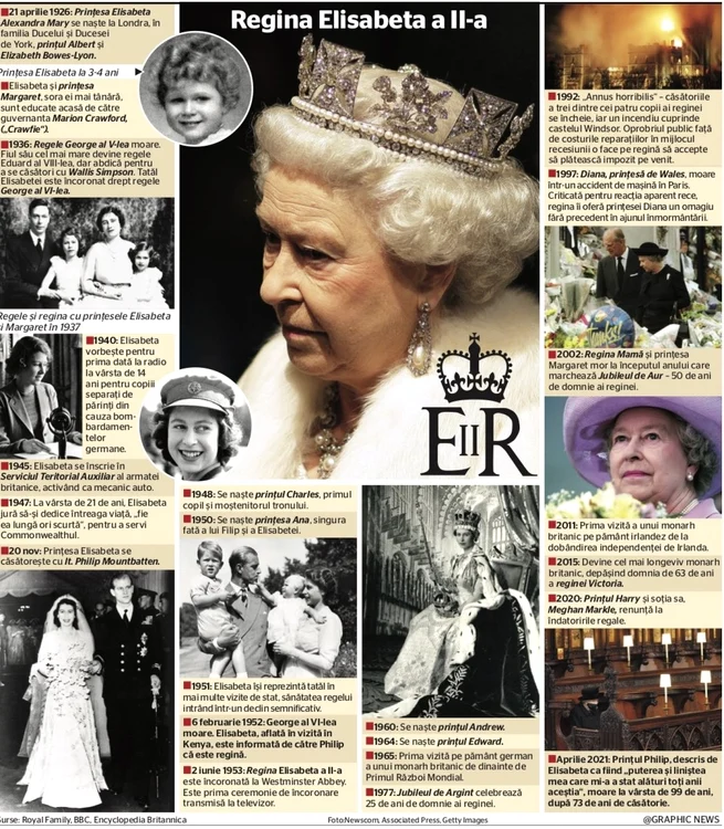 Infografie regina Elisabeta a II-a