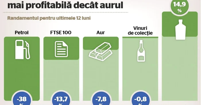 investitii infografie