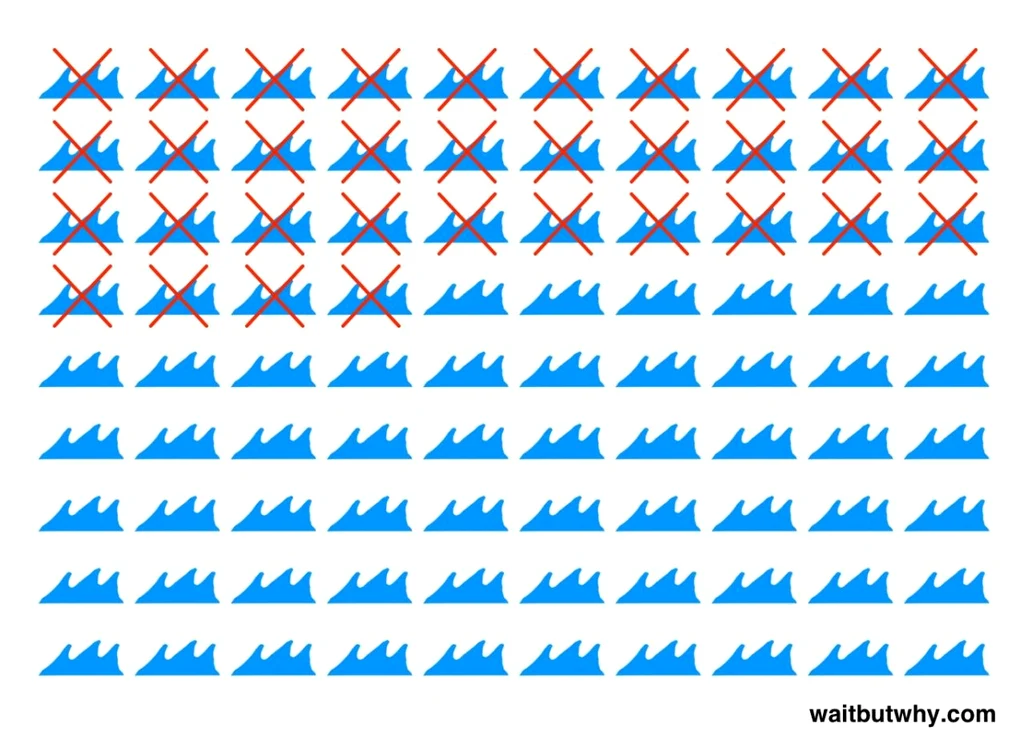 
    foto: waitbutwhy.com  