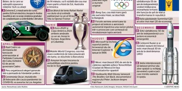 infografie previziuni 2021