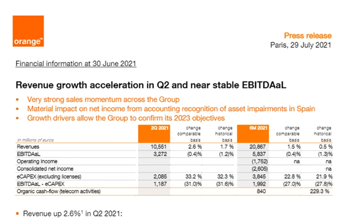 Orange rezultate financiare T2 2021