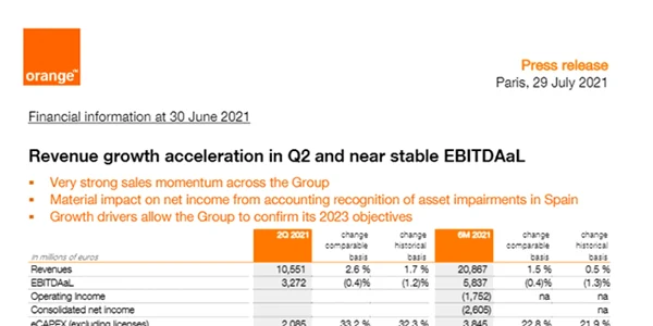 Orange rezultate financiare T2 2021