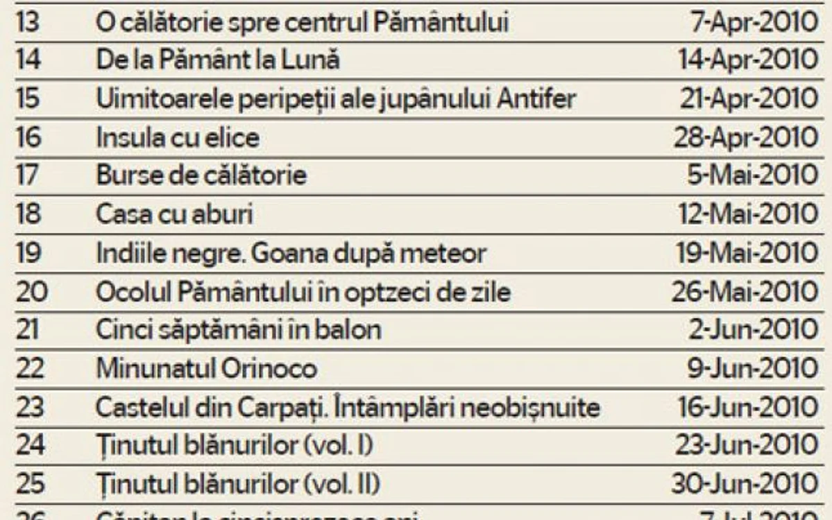 Lista titlurilor din Colecţia Jules Verne
