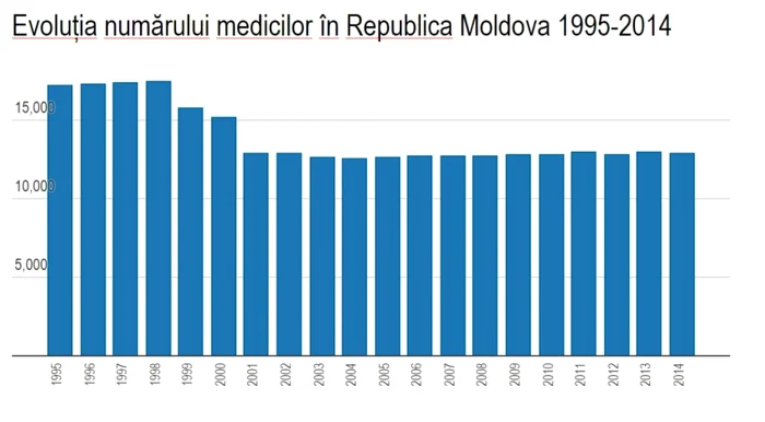 medici
