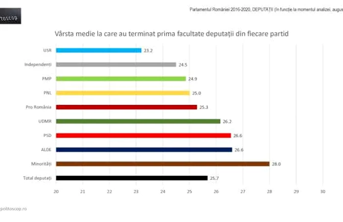 Grafic deputati