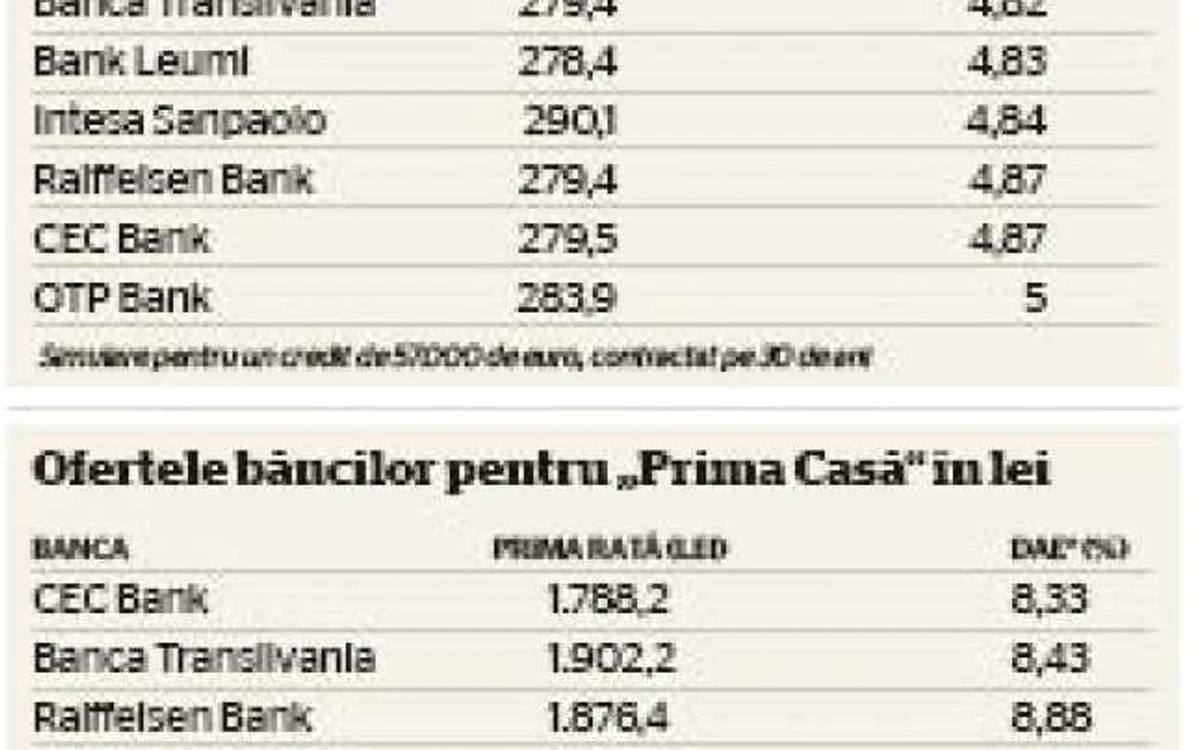 tabel oferte prima casa