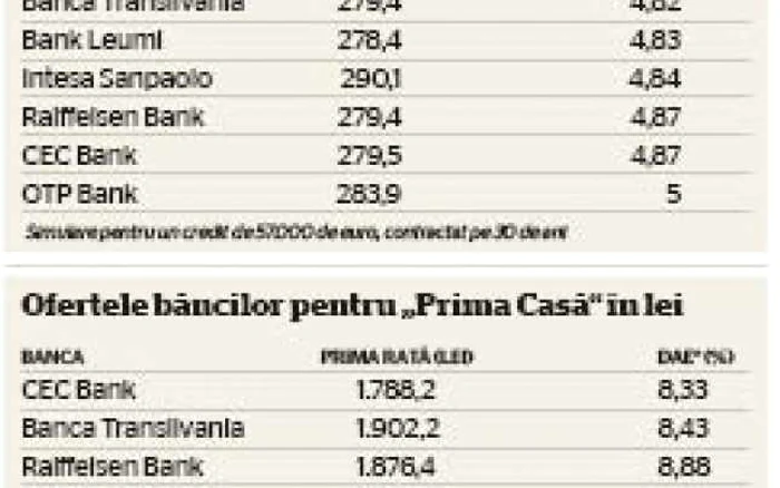tabel oferte prima casa