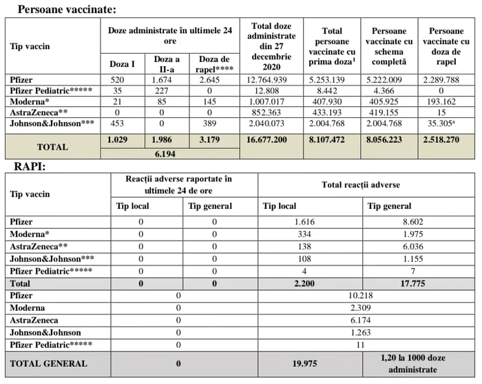 tabel vaccinare foto cancav